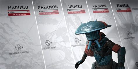 Warframe: Focus School Tier List .